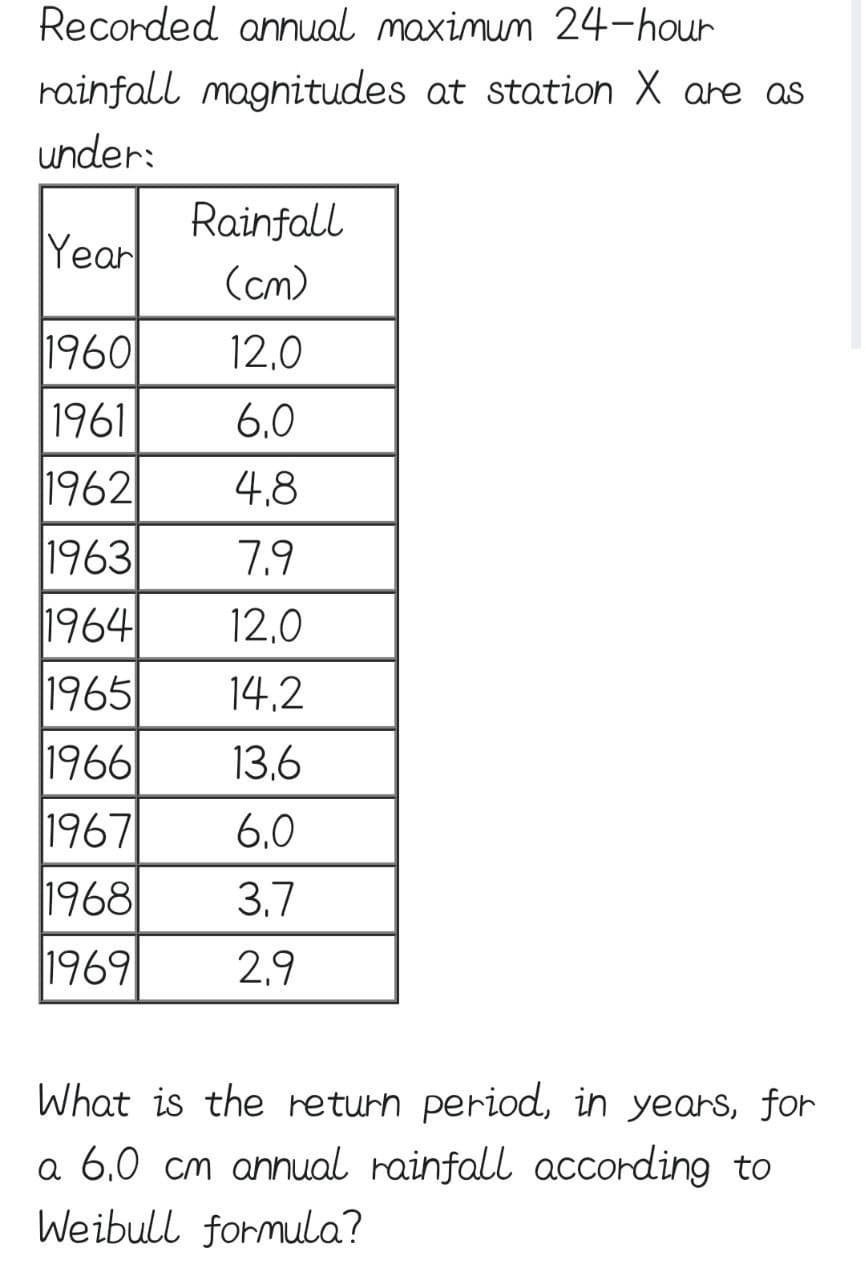 Recorded annual maximum 24-hour
rainfall magnitudes at station X are as
under:
Year
1960
1961
1962
1963
1964
1965
1966
1967
1968
1969
Rainfall
(cm)
12,0
6.0
4,8
7.9
12,0
14,2
13.6
6.0
3.7
2,9
What is the return period, in years, for
a 6.0 cm annual rainfall according to
Weibull formula?