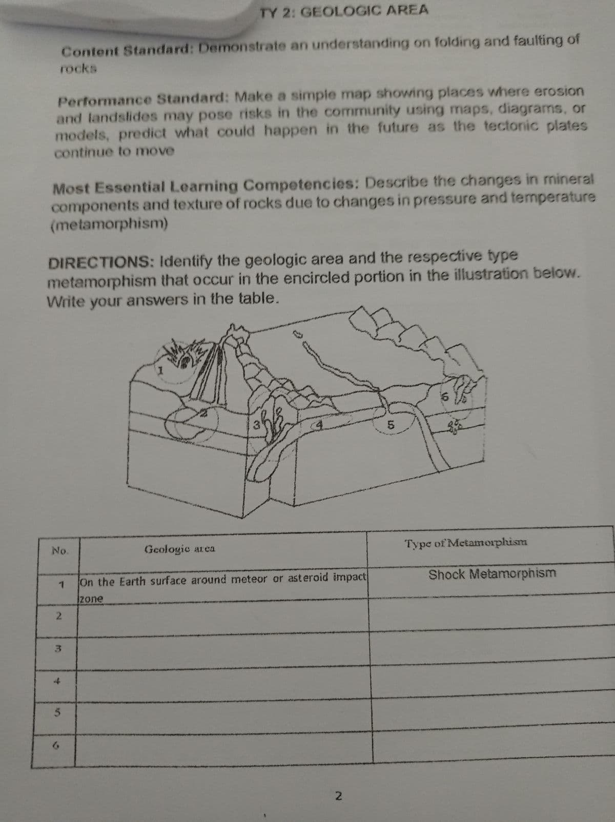 TY 2: GEOLOGIC AREA
Content Standard: Demonstrate an understanding on folding and faulting of
rocks
Performance Standard: Make a simple map showing places where erosion
and landslides may pose risks in the commmunity using maps, diagrams, or
models, predict what could happen in the future as the tectonic plates
continue to move
Most Essential Learning Competencies: Describe the changes in mineral
components and texture of rocks due to changes in pressure and temperature
(metamorphism)
DIRECTIONS: Identify the geologic area and the respective type
metamorphism that occur in the encircled portion in the illustration below.
Write your answers in the table.
Type of Metamorphism
No.
Geologic arca
Shock Metamorphism
On the Earth surface around meteor or asteroid impact
zone
2.
3.
2.
1.
