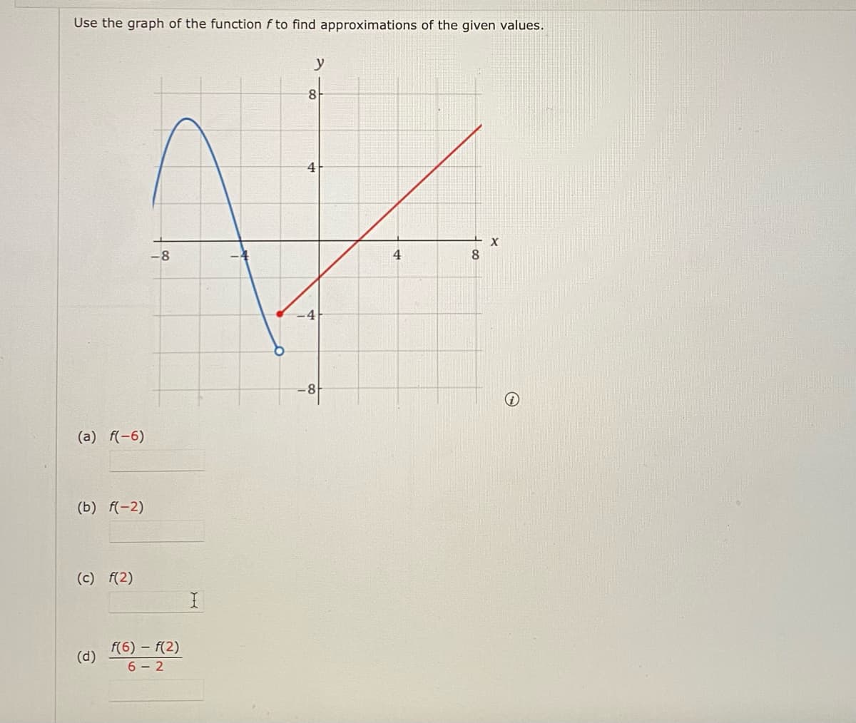 Use the graph of the function f to find approximations of the given values.
y
4
-8
4
8
:4
-8
(a) f(-6)
(b) f(-2)
(c) f(2)
f(6) - f(2)
(d)
6 - 2
