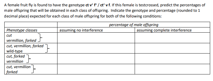 A female fruit fly is found to have the genotype ct v* f* / ct* v f. If this female is testcrossed, predict the percentages of
male offspring that will be obtained in each class of offspring. Indicate the genotype and percentage (rounded to 1
decimal place) expected for each class of male offspring for both of the following conditions:
percentage of male offspring
Phenotype classes
assuming no interference
assuming complete interference
cut
vermillion, forked
cut, vermillion, forked
wild-type
cut, forked
vermillion
cut, vermillion
forked
