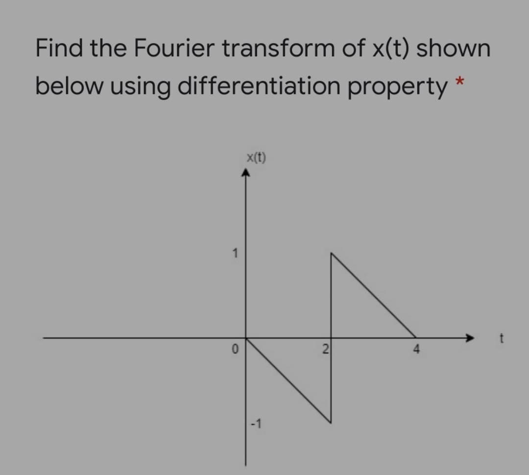 Find the Fourier transform of x(t) shown
below using differentiation property *
x(t)
1
-1
