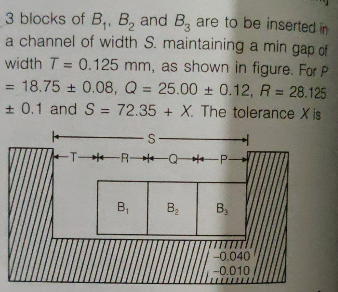 3 blocks of B,, B, and B are to be inserted in
a channel of width S. maintaining a min gap of
width T = 0.125 mm, as shown in figure. For P
= 18.75 0.08, Q = 25.00 ± 0.12, R = 28.125
+ 0.1 and S = 72.35 + X. The tolerance X is
%3D
%3D
%3D
%3D
%3D
--
T R Q P
B2
B3
-0.040
-0.010
B,
