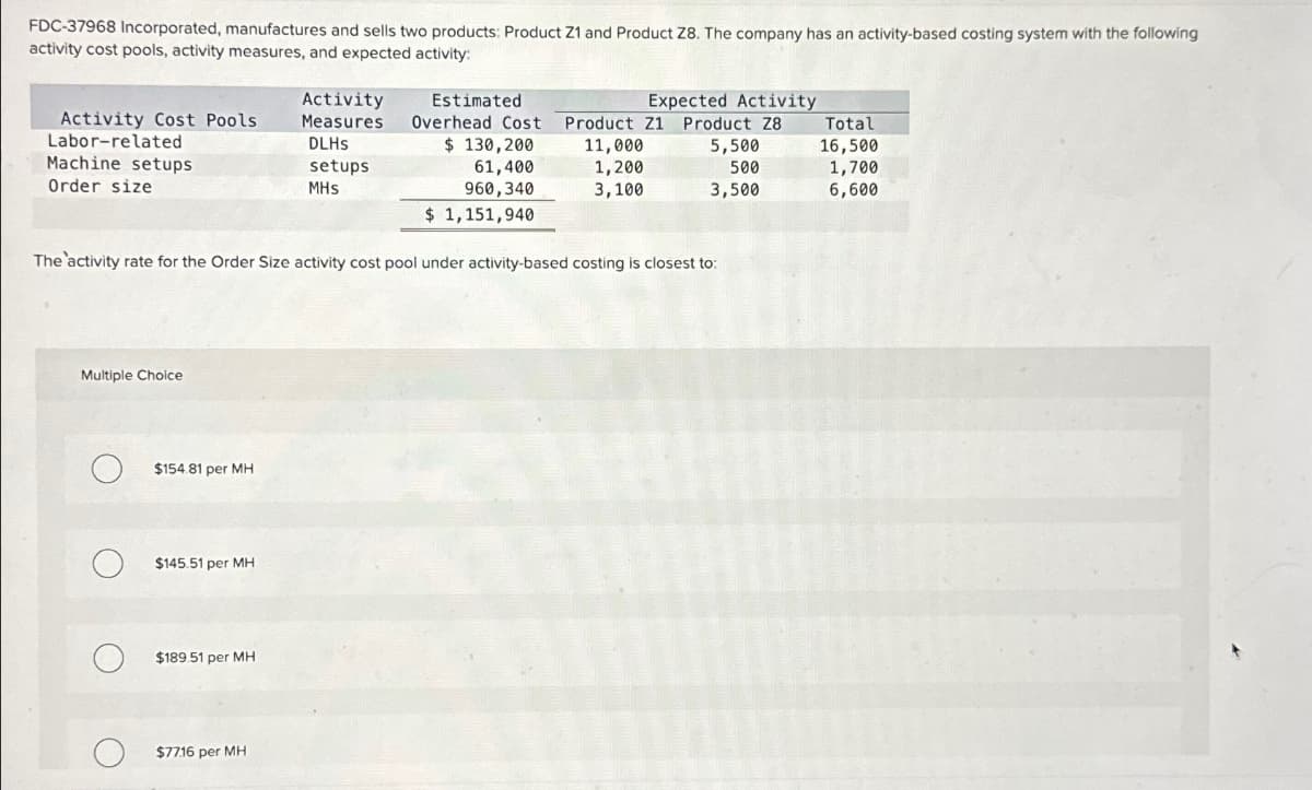 FDC-37968 Incorporated, manufactures and sells two products: Product Z1 and Product Z8. The company has an activity-based costing system with the following
activity cost pools, activity measures, and expected activity:
Activity Cost Pools
Activity
Measures
Estimated
Overhead Cost
Expected Activity
Product Z1 Product Z8
Total
Labor-related
DLHS
$ 130,200
11,000
5,500
16,500
Machine setups
Order size
setups
MHS
61,400
960,340
1,200
500
1,700
3,100
3,500
6,600
$ 1,151,940
The 'activity rate for the Order Size activity cost pool under activity-based costing is closest to:
Multiple Choice
$154.81 per MH
$145.51 per MH
$189.51 per MH
$77.16 per MH
