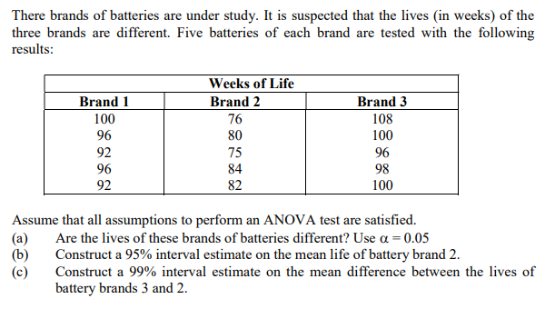 There brands of batteries are under study. It is suspected that the lives (in weeks) of the
three brands are different. Five batteries of each brand are tested with the following
results:
Weeks of Life
Brand 2
Brand 1
Brand 3
100
76
108
100
96
96
80
92
75
96
84
98
92
82
100
Assume that all assumptions to perform an ANOVA test are satisfied.
(a)
(b)
(c)
Are the lives of these brands of batteries different? Use a = 0.05
Construct a 95% interval estimate on the mean life of battery brand 2.
Construct a 99% interval estimate on the mean difference between the lives of
battery brands 3 and 2.
