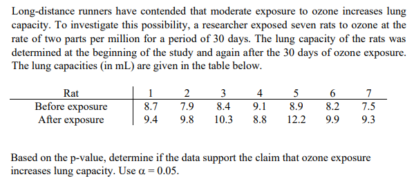 Long-distance runners have contended that moderate exposure to ozone increases lung
capacity. To investigate this possibility, a researcher exposed seven rats to ozone at the
rate of two parts per million for a period of 30 days. The lung capacity of the rats was
determined at the beginning of the study and again after the 30 days of ozone exposure.
The lung capacities (in mL) are given in the table below.
Rat
Before exposure
After exposure
1
2
3
4
5
7
8.7
7.9
8.4
9.1
8.9
8.2
7.5
9.4
9.8
10.3
8.8
12.2
9.9
9.3
Based on the p-value, determine if the data support the claim that ozone exposure
increases lung capacity. Use a = 0.05.
