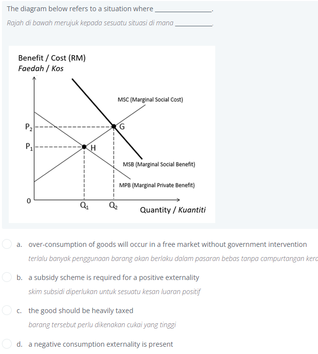 The diagram below refers to a situation where
Rajah di bawah merujuk kepada sesuatu situasi di mana
Benefit Cost (RM)
Faedah / Kos
P₂
P₁
0
Q₁
H
MSC (Marginal Social Cost)
Q₂
MSB (Marginal Social Benefit)
MPB (Marginal Private Benefit)
Quantity / Kuantiti
a. over-consumption of goods will occur in a free market without government intervention
terlalu banyak penggunaan barang akan berlaku dalam pasaran bebas tanpa campurtangan kera
b. a subsidy scheme is required for a positive externality
skim subsidi diperlukan untuk sesuatu kesan luaran positif
c. the good should be heavily taxed
barang tersebut perlu dikenakan cukai yang tinggi
d. a negative consumption externality is present