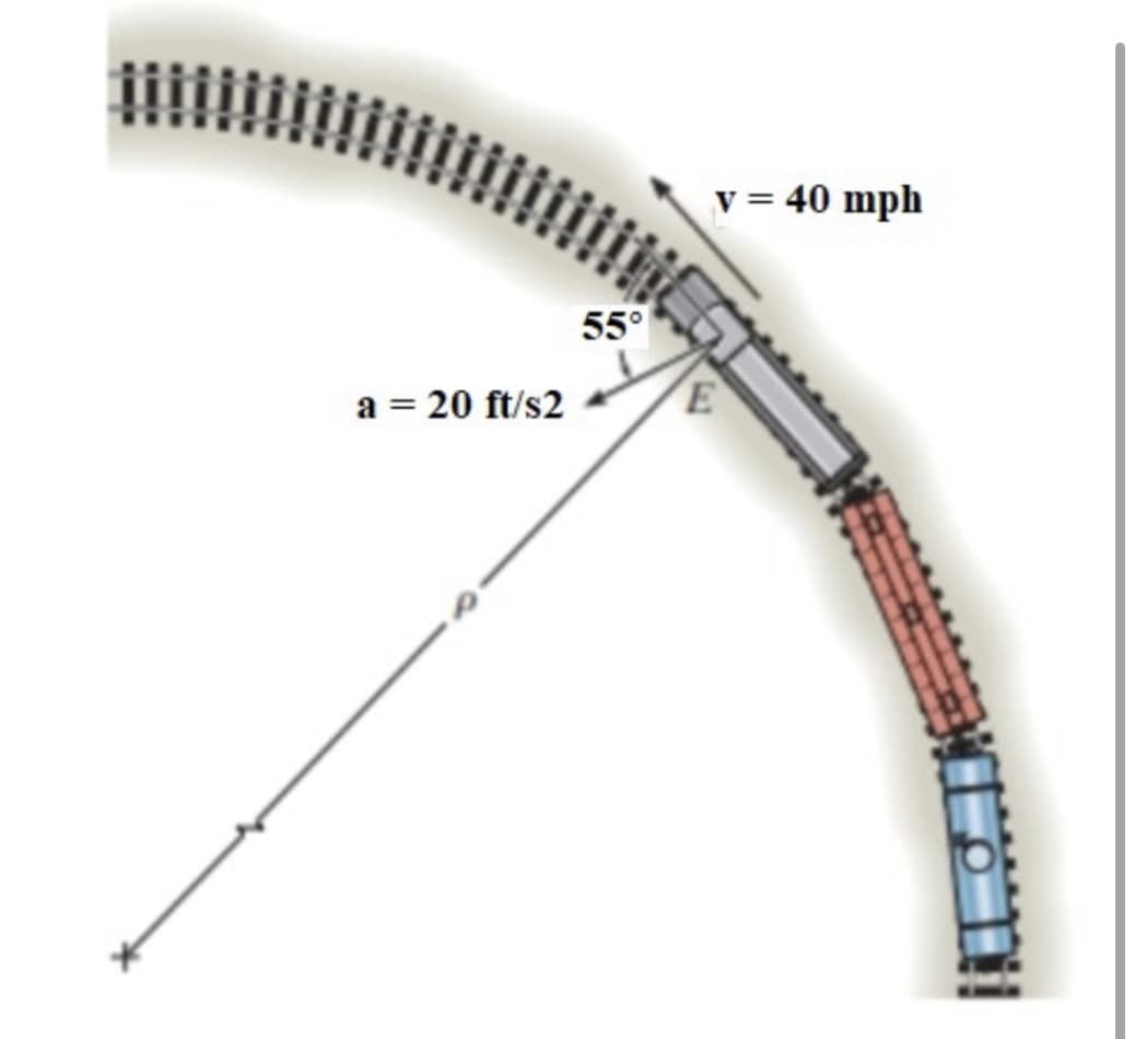 a = 20 ft/s2
55°
v = 40 mph