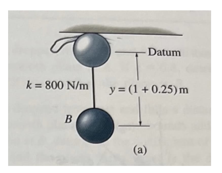 k = 800 N/m
B
Datum
y = (1 + 0.25) m
(a)