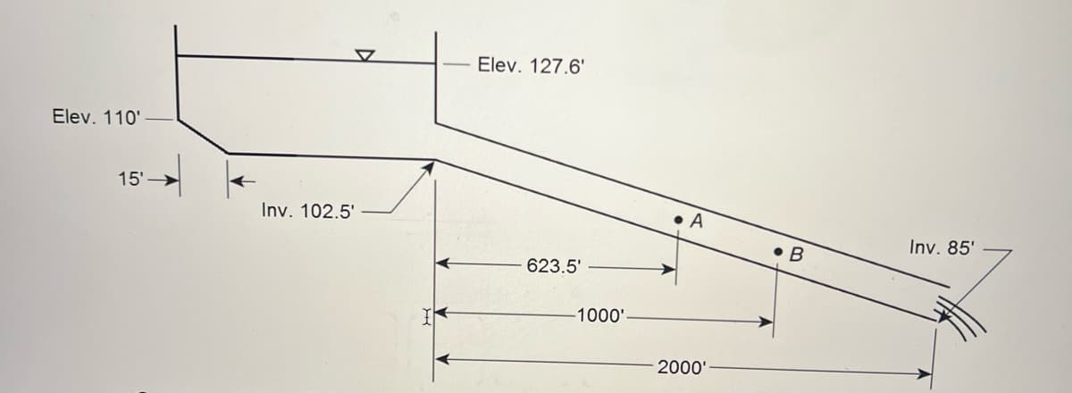 Elev. 110'
15'
←
Inv. 102.5'
N
Elev. 127.6'
623.5'
-1000'
2000'
B
Inv. 85'