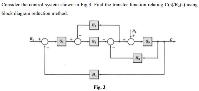 Consider the control system shown in Fig.3. Find the transfer function relating C(s)/R2(s) using
block diagram reduction method.
H,
R
+
G,
G,
Fig. 3
