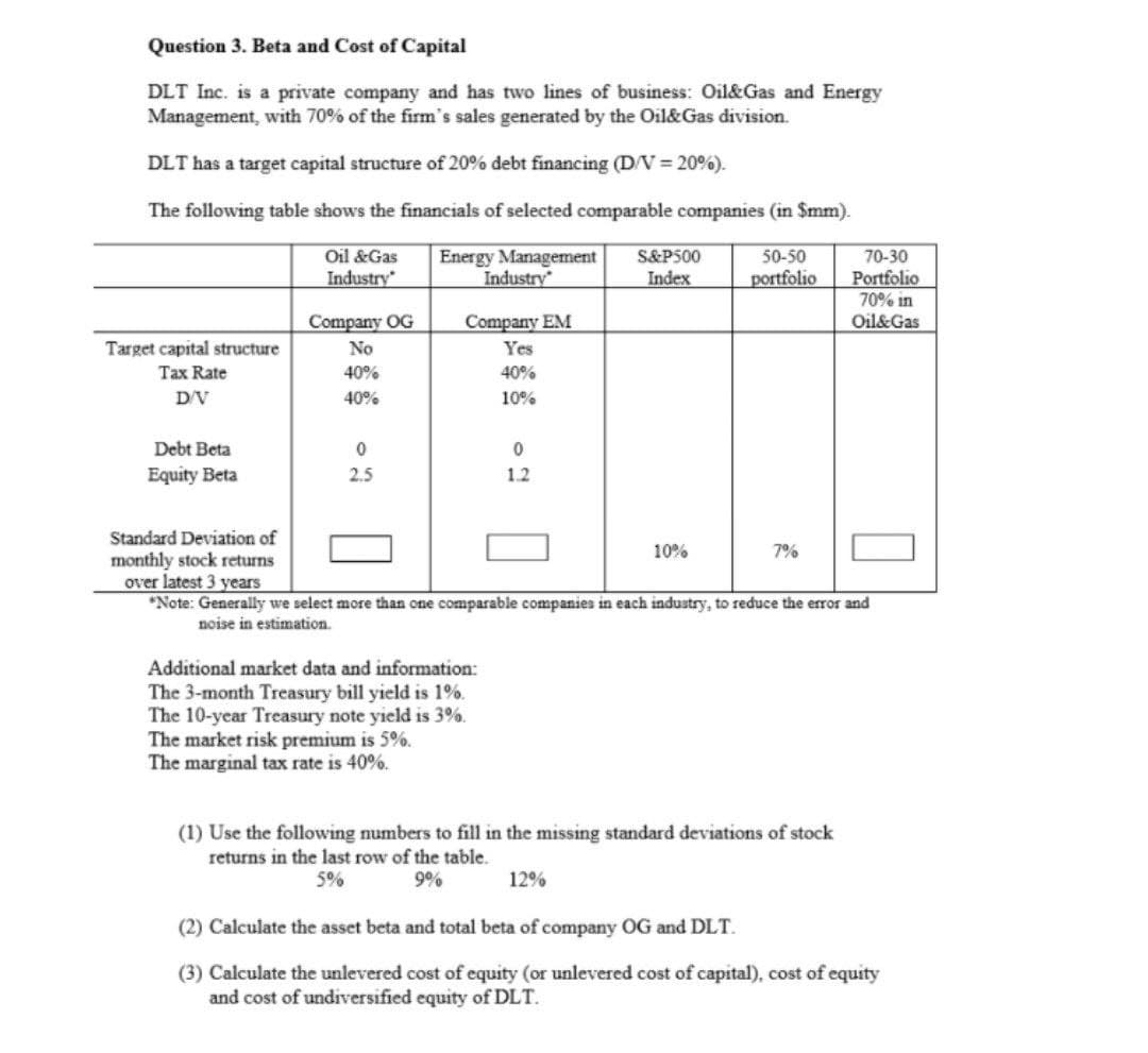 Question 3. Beta and Cost of Capital
DLT Inc. is a private company and has two lines of business: Oil&Gas and Energy
Management, with 70% of the firm's sales generated by the Oil&Gas division.
DLT has a target capital structure of 20% debt financing (D/V = 20%).
The following table shows the financials of selected comparable companies (in $mm).
Oil &Gas
50-50
Energy Management
Industry
S&P500
70-30
Portfolio
70% in
Oil&Gas
Industry"
Index
portfolio
Company OG
Company EM
Target capital structure
No
Yes
Tax Rate
40%
40%
D/V
40%
10%
Debt Beta
Equity Beta
2.5
1.2
Standard Deviation of
10%
7%
monthly stock returns
over latest 3 years
*Note: Generally we select more than one comparable companies in each industry, to reduce the error and
noise in estimation.
Additional market data and information:
The 3-month Treasury bill yield is 1%.
The 10-year Treasury note yield is 3%.
The market risk premium is 5%.
The marginal tax rate is 40%.
(1) Use the following numbers to fill in the missing standard deviations of stock
returns in the last row of the table.
9%
5%
12%
(2) Calculate the asset beta and total beta of company OG and DLT.
(3) Calculate the unlevered cost of equity (or unlevered cost of capital), cost of equity
and cost of undiversified equity of DLT.
