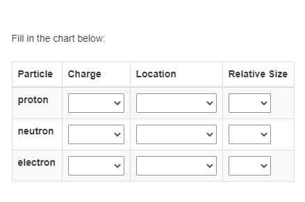 Fill in the chart below:
Particle Charge
Location
Relative Size
proton
neutron
electron
