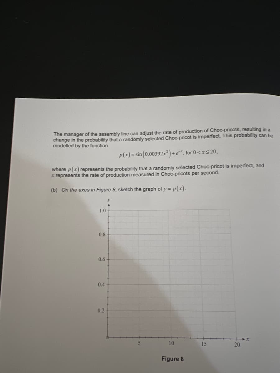 The manager of the assembly line can adjust the rate of production of Choc-pricots, resulting in a
change in the probability that a randomly selected Choc-pricot is imperfect. This probability can be
modelled by the function
p(x) = sin(0.00392x²)+e, for 0<x<20,
where p(x) represents the probability that a randomly selected Choc-pricot is imperfect, and
x represents the rate of production measured in Choc-pricots per second.
(b) On the axes in Figure 8, sketch the graph of y= p(x).
1.0
0.8
0.6
0.4
0.2
y
10
Figure 8
15
20