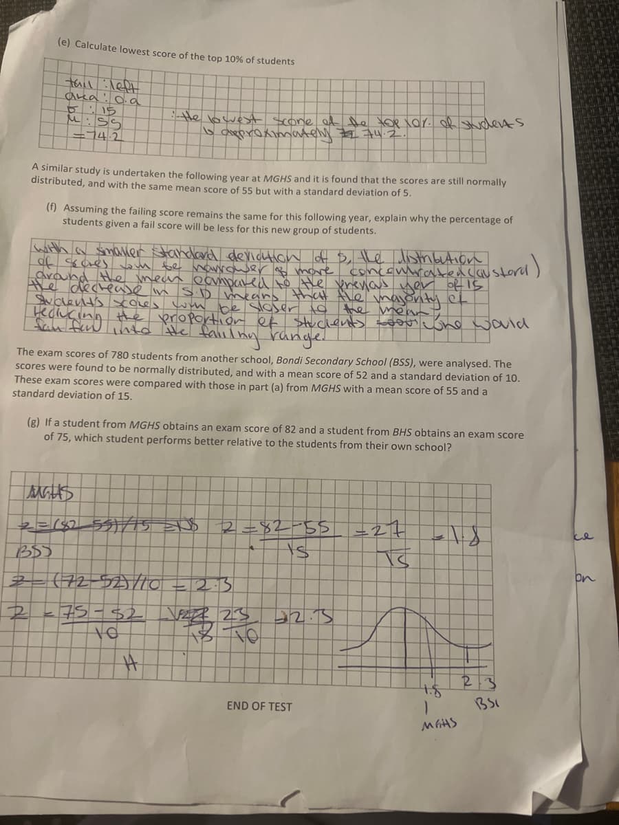 (e) Calculate lowest score of the top 10% of students
tail :left
ака: а.а
5:15
M:SS
=74.2
R
• He lowest score of the top xor. of students
to approximately #274.2.
A similar study is undertaken the following year at MGHS and it is found that the scores are still normally
distributed, and with the same mean score of 55 but with a standard deviation of 5.
(f) Assuming the failing score remains the same for this following year, explain why the percentage of
students given a fail score will be less for this new group of students.
with a sinaller Standard devication of s, the distribution
around the mean compared to the previous yer of Is
the decrease in S.D means that the majority of
Student's xoles with be sloser to
the mean
teclucing the proportion of stucients soovs wone would
into the fallling range.
The exam scores of 780 students from another school, Bondi Secondary School (BSS), were analysed. The
scores were found to be normally distributed, and with a mean score of 52 and a standard deviation of 10.
These exam scores were compared with those in part (a) from MGHS with a mean score of 55 and a
standard deviation of 15.
(g) If a student from MGHS obtains an exam score of 82 and a student from BHS obtains an exam score
of 75, which student performs better relative to the students from their own school?
AUGHS
2 = (82_55)/75 EXS
B$5
2=82-55 = 27
(72-52)/10
2.3
75-82
2732 VE 23 32.3
#
END OF TEST
MGHS
R
BSI
се
on