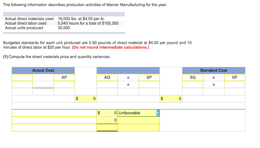 The following information describes production activities of Mercer Manufacturing for the year:
Actual direct materials used
Actual direct labor used
Actual units produced
16,000 lbs. at $4.05 per lb.
5,545 hours for a total of $105,355
30,000
Budgeted standards for each unit produced are 0.50 pounds of direct material at $4.00 per pound and 10
minutes of direct labor at $20 per hour. (Do not round intermediate calculations.)
(1) Compute the direct materials price and quantity variances.
Actual Cost
AP
$
0
$
AQ
X
X
0 Unfavorable
0
SP
GA
0
SQ
Standard Cost
X
X
SP