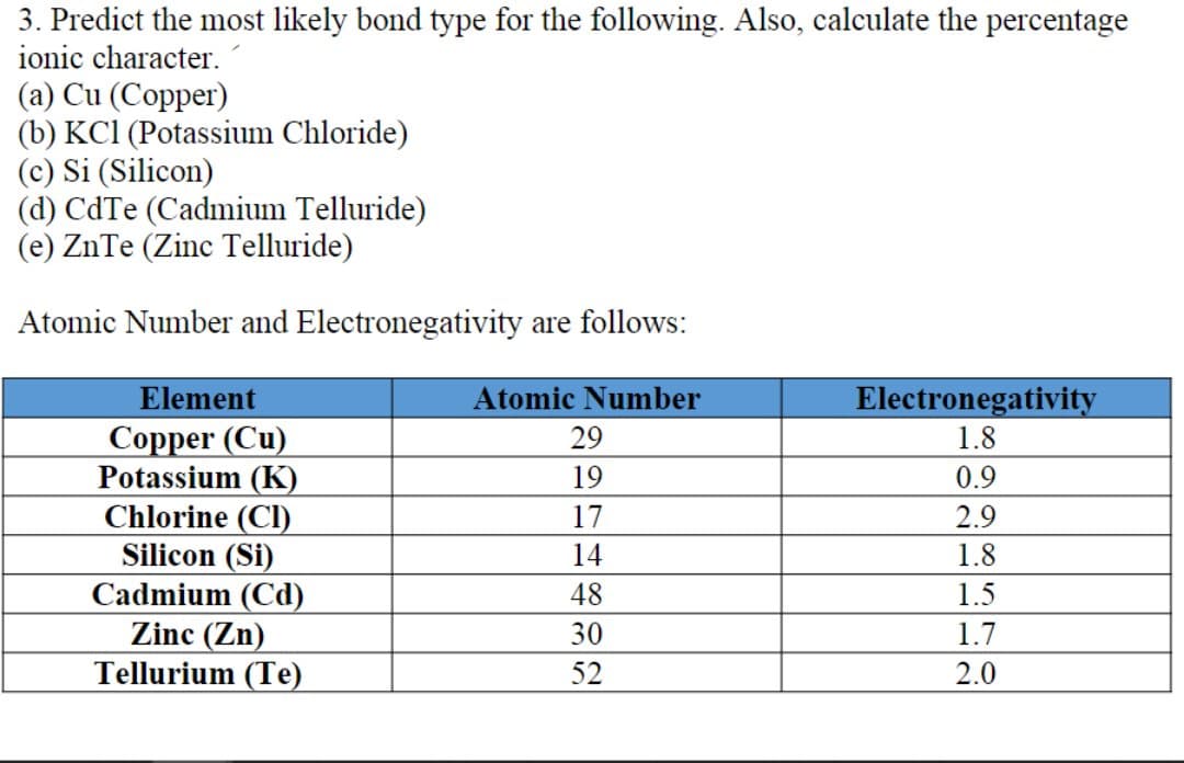 3. Predict the most likely bond type for the following. Also, calculate the percentage
ionic character.
(a) Cu (Copper)
(b) KC1 (Potassium Chloride)
(c) Si (Silicon)
(d) CdTe (Cadmium Telluride)
(e) ZnTe (Zinc Telluride)
Atomic Number and Electronegativity are follows:
Element
Copper (Cu)
Potassium (K)
Chlorine (CI)
Silicon (Si)
Cadmium (Cd)
Zinc (Zn)
Tellurium (Te)
Atomic Number
29
19
17
14
48
30
52
Electronegativity
1.8
0.9
2.9
1.8
1.5
1.7
2.0