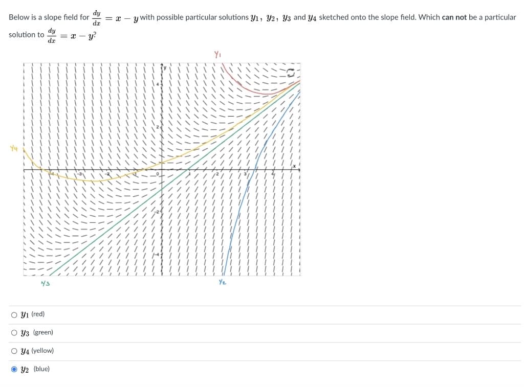 dy
= x – y with possible particular solutions Y1, Y2, Y3 and Y4 sketched onto the slope field. Which can not be a particular
de
Below is a slope field for
dy
= x - Y
dx
solution to
YI
Ye
O Y1 (red)
O Y3 (green)
O Y4 (yellow)
O Y2 (blue)
