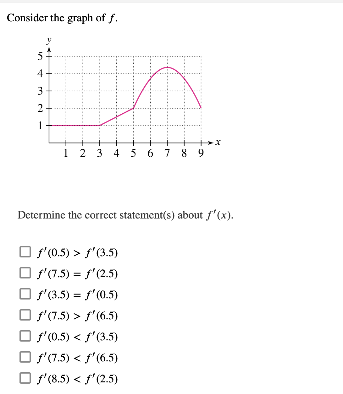 Consider the graph of f.
y
5
4
3
1
+
+
+
+
1
3 4 5 6 7 8 9
Determine the correct statement(s) about f'(x).
O f'(0.5) > f'(3.5)
O s'(7.5) = f'(2.5)
O f'(3.5) = f'(0.5)
O s'(7.5) > f'(6.5)
O f'(0.5) < f'(3.5)
O f'(7.5) < f' (6.5)
O f'(8.5) < f'(2.5)
