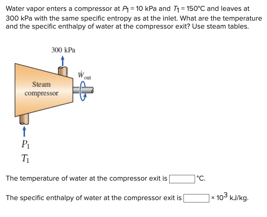 Water vapor enters a compressor at P₁ = 10 kPa and T₁ = 150°C and leaves at
300 kPa with the same specific entropy as at the inlet. What are the temperature
and the specific enthalpy of water at the compressor exit? Use steam tables.
300 kPa
Steam
compressor
↑
P₁
Ti
Wou
out
The temperature of water at the compressor exit is
The specific enthalpy of water at the compressor exit is
°C.
X
103 kJ/kg.