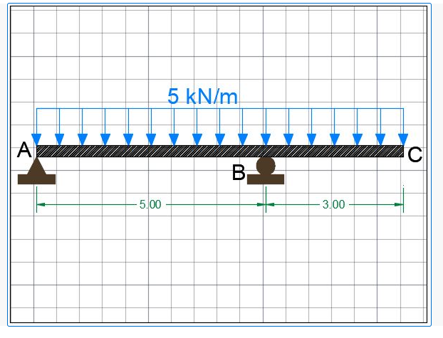 5 kN/m
A
B
-5.00-
-3.00-
