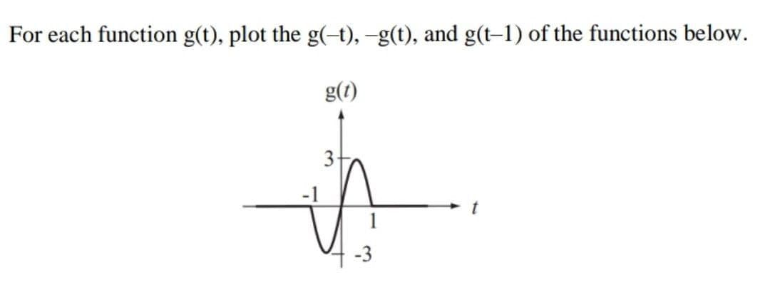 For each function g(t), plot the g(-t), -g(t), and g(t-1) of the functions below.
g(t)
3-
и