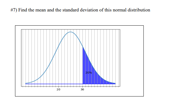 #7) Find the mean and the standard deviation of this normal distribution
20
36
