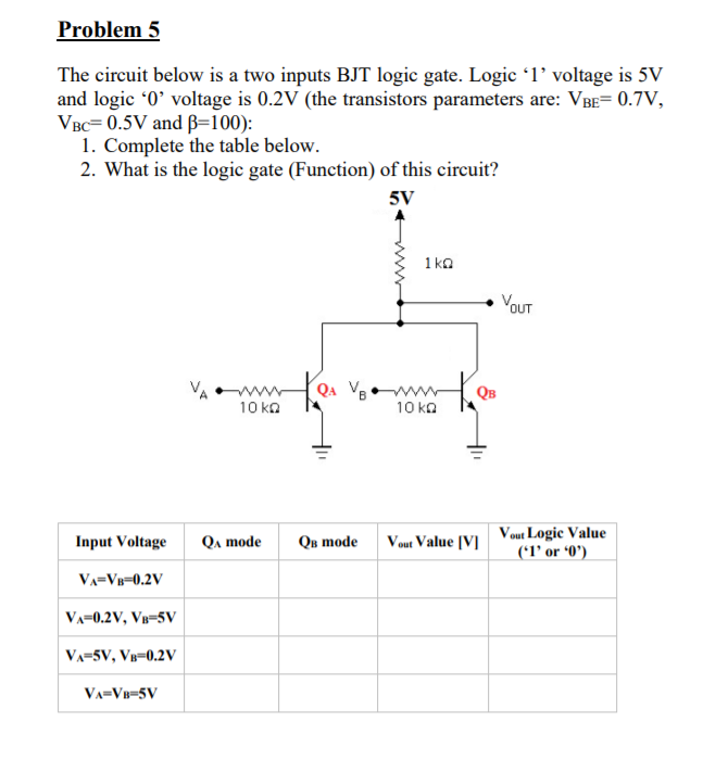 Problem 5
The cireuit below is a two inputs BJT logic gate. Logic 1' voltage is 5V
and logic 0' voltage is 0.2V (the transistors parameters are: VBE= 0.7V,
VBC= 0.5V and B=100):
1. Complete the table below.
2. What is the logic gate (Function) of this circuit?
5V
1 ko
VOUT
Qa VB
QB
10 ka
10 ko
Vout Logic Value
Input Voltage
Qa mode
Ов тode
Vout Value [V]
('l' or '0')
VA=VB=0,2V
VA=0.2V, Vµ=5V
VA=5V, Vµ=0.2Vv
VA=VB=5V
