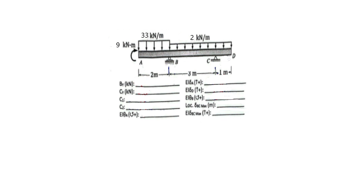 9 kN-m
33 kN/m
A
By (KN):
Cy (KN):
C₁:
C₂:
EIBA (+):
-2m-
2 kN/m
-3 m-
EISA (1+):
Elop (T+):.
EIB (+):
Loc. Sac Max (m):
EI6Bc Max (1+):
imd