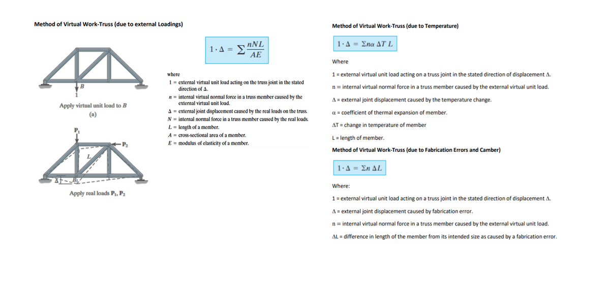 Method of Virtual Work-Truss (due to external Loadings)
B
Apply virtual unit load to B
(a)
P₂
Apply real loads P₁, P₂
nNL
AE
1· Δ = Σ"
where
1 = external virtual unit load acting on the truss joint in the stated
direction of A.
n = internal virtual normal force in a truss member caused by the
external virtual unit load.
A = external joint displacement caused by the real loads on the truss.
N = internal normal force in a truss member caused by the real loads.
Llength of a member.
A = cross-sectional area of a member.
E = modulus of elasticity of a member.
Method of Virtual Work-Truss (due to Temperature)
1· Δ = Σπα ΔΤ L
Where
1 = external virtual unit load acting on a truss joint in the stated direction of displacement A.
n = internal virtual normal force in a truss member caused by the external virtual unit load.
A = external joint displacement caused by the temperature change.
a = coefficient of thermal expansion of member.
AT = change in temperature of member
L = length of member.
Method of Virtual Work-Truss (due to Fabrication Errors and Camber)
1· Δ = Ση ΔΕ
Where:
1 = external virtual unit load acting on a truss joint in the stated direction of displacement A.
A = external joint displacement caused by fabrication error.
n = internal virtual normal force in a truss member caused by the external virtual unit load.
AL = difference in length of the member from its intended size as caused by a fabrication error.