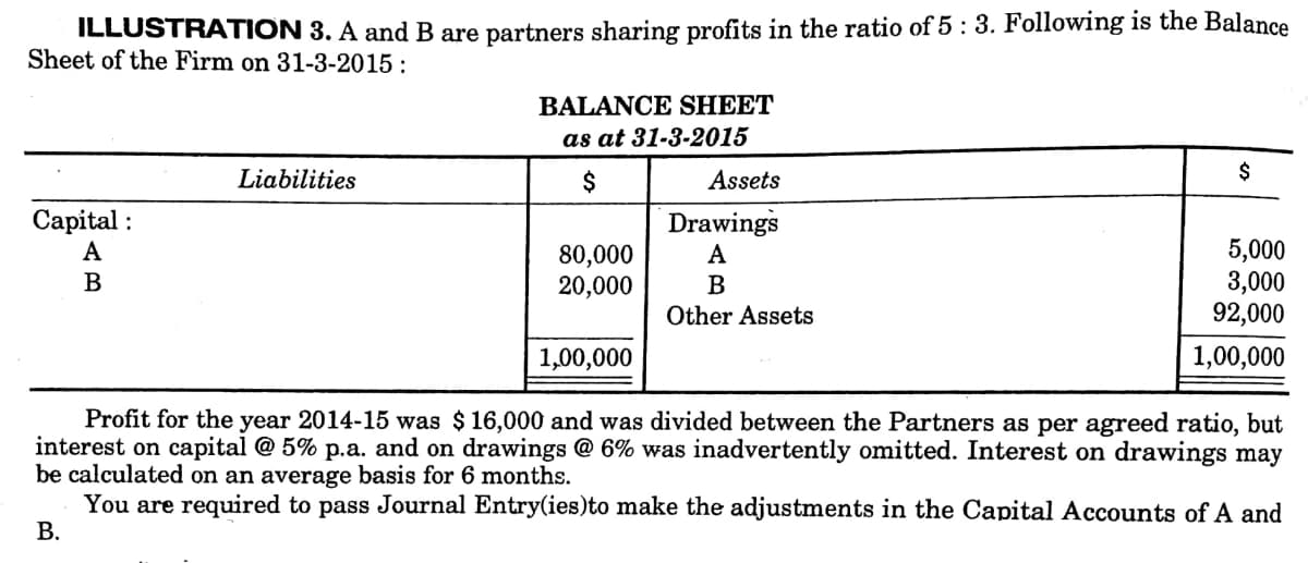 ILLUSTRATION 3. A and B are partners sharing profits in the ratio of 5 : 3. Following is the Balance
Sheet of the Firm on 31-3-2015 :
BALANCE SHEET
as at 31-3-2015
Liabilities
$
Assets
Сapital:
A
Drawings
80,000
20,000
5,000
3,000
92,000
А
B
Other Assets
1,00,000
1,00,000
Profit for the year 2014-15 was $ 16,000 and was divided between the Partners as per agreed ratio, but
interest on capital @ 5% p.a. and on drawings @ 6% was inadvertently omitted. Interest on drawings may
be calculated on an average basis for 6 months.
You are required to pass Journal Entry(ies)to make the adjustments in the Capital Accounts of A and
В.
B.
