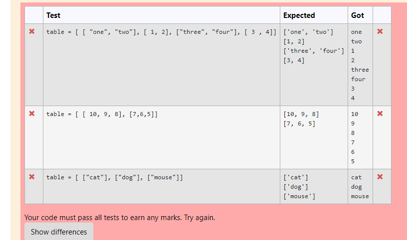 Test
Expected
Got
4] 'one', 'two']
table
= [ [ "one", "two"], [ 1, 2], ["three", "four"], [ 3
one
[1, 2]
two
['three', 'four'] 1
[3, 4
three
four
4
[[ 10, 9, 8], [7,6,5]]
[10, 9, 8
table
10
[7, 6, 5]
7
6
table
[["cat"], "dog"], ["mouse"]]
['cat'
cat
['dog'
dog
['mouse'
mouse
Your code
pass all tests to earn any marks. Try again.
Show differences
