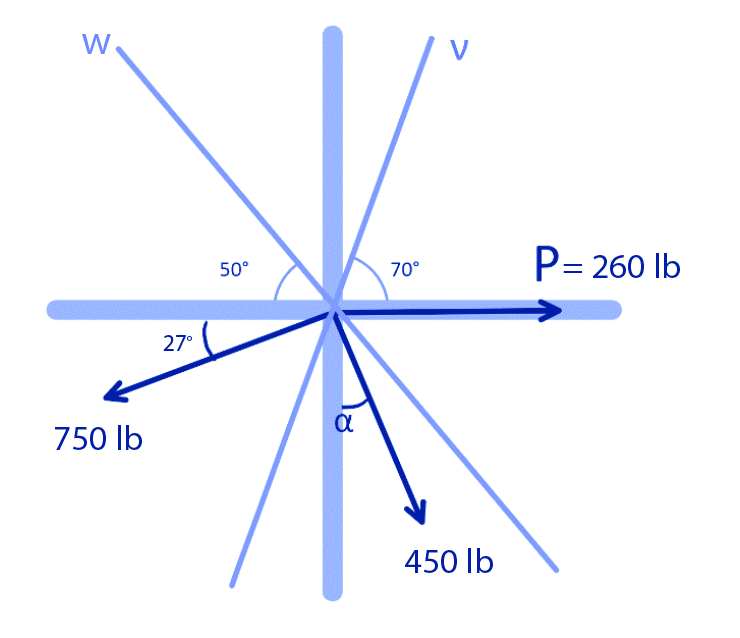 W
V
P= 260 lb
50°
70°
27°
750 lb
450 lb
