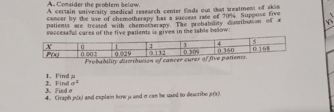 A. Consider the problem below.
A certain university medical research center finds out that treatment of skin
cancer by the use of chemotherapy has a success rate of 70%. Suppose five
patients are treated with chemotherapy. The probability distribution of *
successful cures of the five patients is given in the table below:
2.
3.
4
P(x)
0.002
0.029
0.132
0.309
0.360
0.168
Probability distribution of cancer cures of five patients.
1. Find u
2. Find a?
3. Find o
4. Graph p(x) and explain howµ and o can be used to describe p(x).
