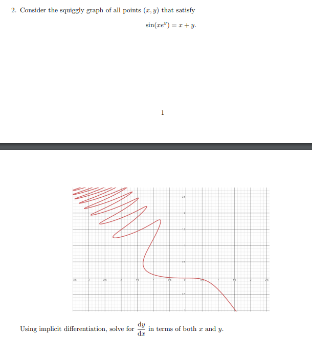 2. Consider the squiggly graph of all points (r, y) that satisfy
sin(re") = r + y.
1.
dy
in terms of both z and y.
dr
Using implicit differentiation, solve for
