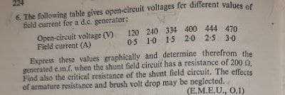 different values of
6. The following table gives open-circuit voltages fer
field current for a d.c. generator:
Open-circuit voltage (V)
Field current (A)
120 240 334 400 444 470
05 1-0 15 20 2:5 3-0
Express these values graphically and determine therefrom the
generated e.m.f. when the shunt field circuit has a resistance of 200 9.
Find also the critical resistance of the shunt ficld circuit. The effects
of armature resistance and brush volt drop may be neglected.
(E.M.E.U., 0.1)
