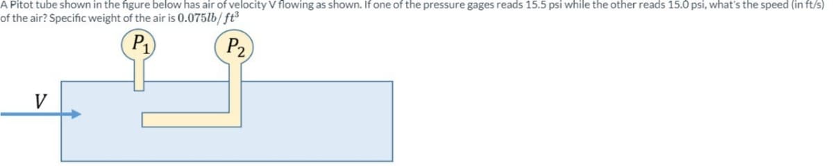 A Pitot tube shown in the figure below has air of velocity V flowing as shown. If one of the pressure gages reads 15.5 psi while the other reads 15.0 psi, what's the speed (in ft/s)
of the air? Specific weight of the air is 0.075lb/ft³
P1
P2
V