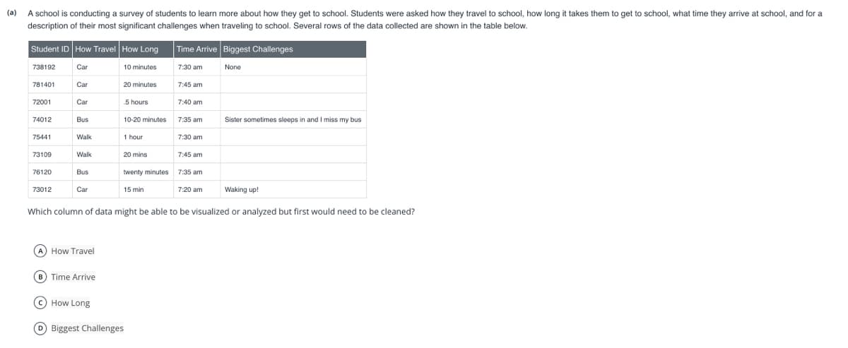 (a) A school is conducting a survey of students to learn more about how they get to school. Students were asked how they travel to school, how long it takes them to get to school, what time they arrive at school, and for a
description of their most significant challenges when traveling to school. Several rows of the data collected are shown in the table below.
Student ID How Travel How Long
Time Arrive Biggest Challenges
738192
Car
10 minutes
7:30 am
None
781401
Car
20 minutes
7:45 am
72001
Car
5 hours
7:40 am
74012
Bus
10-20 minutes 7:35 am
Sister sometimes sleeps in and I miss my bus
Walk
1 hour
75441
7:30 am
73109
Walk
20 mins
7:45 am
76120
Bus
twenty minutes
7:35 am
73012
Car
15 min
7:20 am
Waking up!
Which column of data might be able to be visualized or analyzed but first would need to be cleaned?
How Travel
B Time Arrive
(© How Long
O Biggest Challenges
