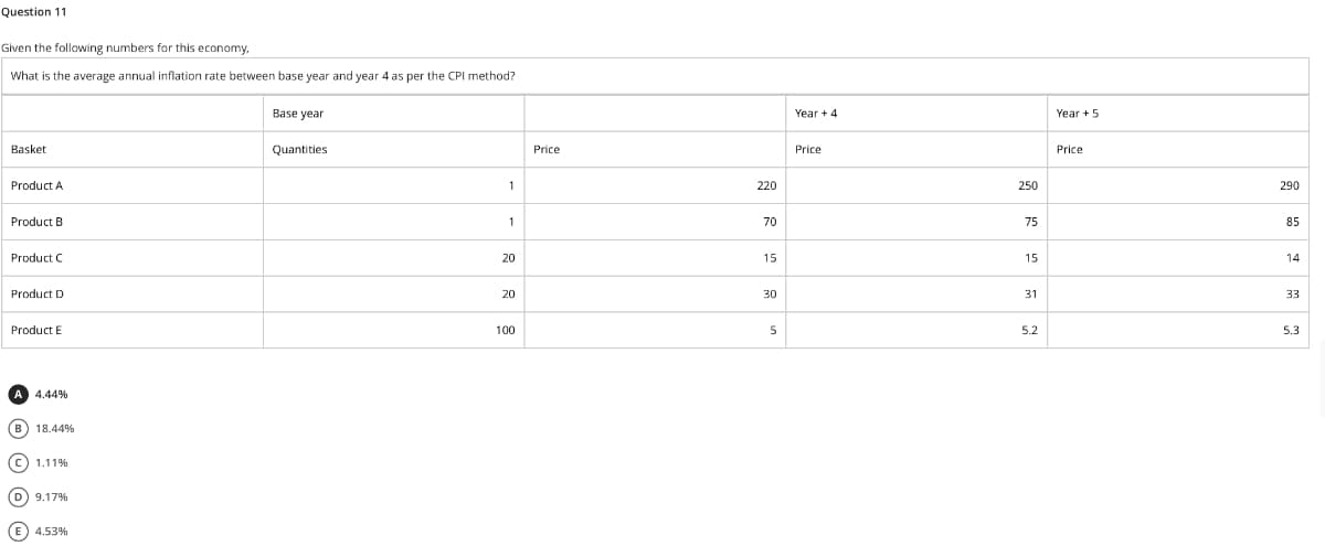 Question 11
Given the following numbers for this economy.
What is the average annual inflation rate between base year and year 4 as per the CPI method?
Base year
Year + 5
Year + 4
Basket
Quantities
Price
Price
Price
Product A
1
220
250
290
Product B
70
75
85
Product C
20
15
15
14
Product D
20
30
31
33
Product E
100
5
5.2
5.3
4.44%
(B) 18.44%
c) 1.11%
(D) 9.17%
E) 4.53%
O © © © ©
