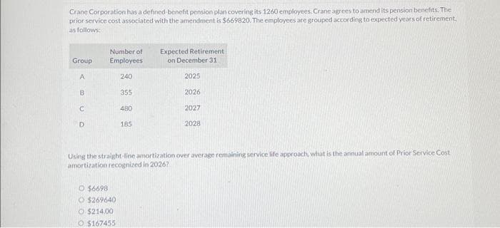 Crane Corporation has a defined-benefit pension plan covering its 1260 employees. Crane agrees to amend its pension benefits. The
prior service cost associated with the amendment is $669820. The employees are grouped according to expected years of retirement.
as follows:
Group
A
B
C
D
Number of
Employees
240
355
480
185
Expected Retirement
on December 31
O $6698
O $269640
O $214,00
O $167455
2025
2026
2027
2028
Using the straight-line amortization over average remaining service life approach, what is the annual amount of Prior Service Cost
amortization recognized in 2026?