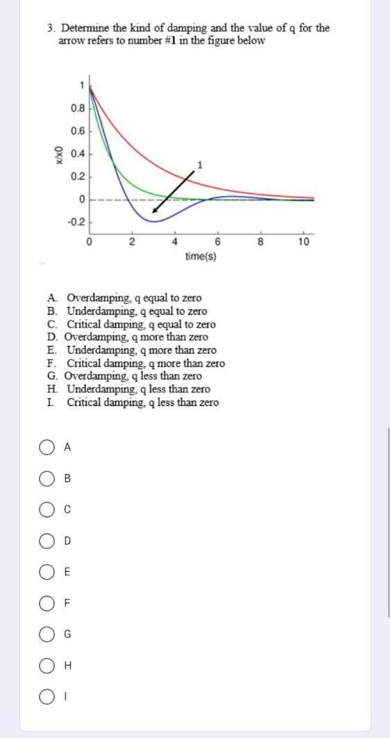 3. Determine the kind of damping and the value of q for the
arrow refers to number #1 in the figure below
1
0.8
0.6
8 0.4
0.2
-0.2
2
4
6
10
time(s)
A. Overdamping, q equal to zero
B. Underdamping, q equal to zero
C. Critical damping, q equal to zero
D. Overdamping, q more than zero
E. Underdamping, q more than zero
F. Critical damping, q more than zero
G. Overdamping, q less than zero
H. Underdamping, q less than zero
I Critical damping, q less than zero
A
B
D
E
G
