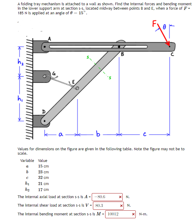 A folding tray mechanism is attached to a wall as shown. Find the internal forces and bending moment
in the lower support arm at section s-s, located midway between points B and E, when a force of F =
185 N is applied at an angle of 0 = 15°.
E
hi
D
b
Values for dimensions on the figure are given in the following table. Note the figure may not be to
scale.
Variable Value
a
15 cm
23 cm
32 cm
hị
21 cm
h2
17 cm
The internal axial load at section s-s is A =
-80.6
N.
The internal shear load at section s-s is V = 80.3
N.
The internal bending moment at section s-s is M = 10012
N-m.
