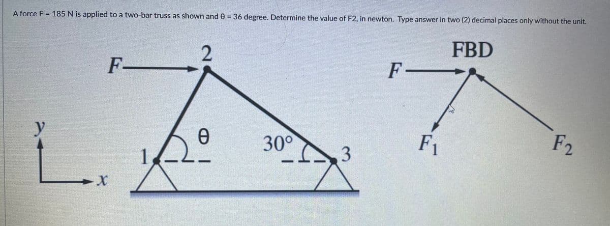 A force F = 185 N is applied to a two-bar truss as shown and 0 = 36 degree. Determine the value of F2, in newton. Type answer in two (2) decimal places only without the unit.
FBD
2
F-
F-
-
y
30°
F1
F2
3
1,
