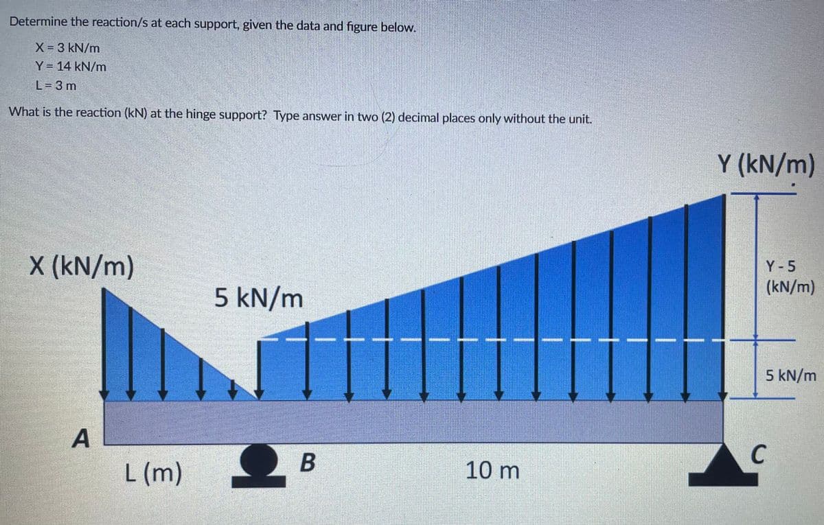 Determine the reaction/s at each support, given the data and figure below.
X= 3 kN/m
Y= 14 kN/m
L= 3 m
What is the reaction (kN) at the hinge support? Type answer in two (2) decimal places only without the unit.
Y (kN/m)
X (kN/m)
Y- 5
(kN/m)
5 kN/m
5 kN/m
C
L (m)
10m
