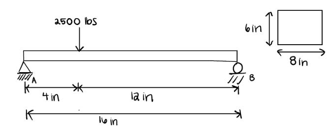 2500 lbs
K
4in
*
16 in
bin
в
12 in
8 in