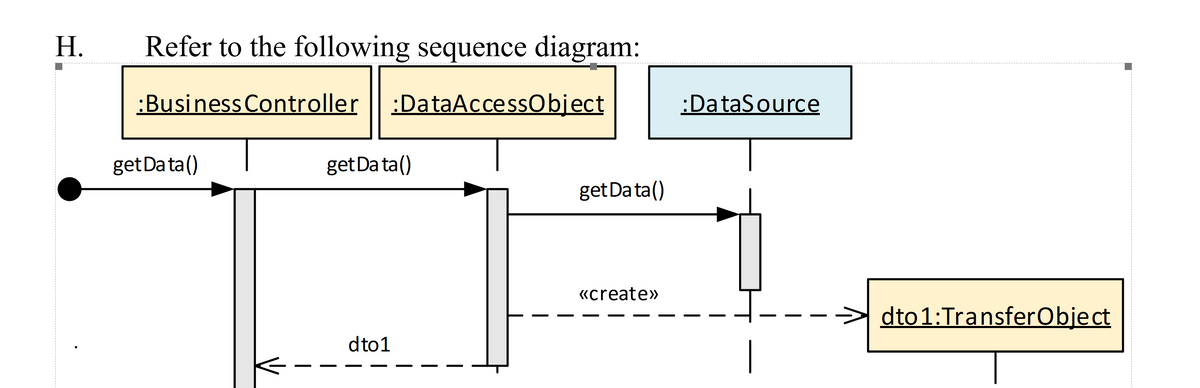 H.
Refer to the following sequence diagram:
:Business Controller
:DataAccessObject
:DataSource
get Data()
get Da ta()
get Data()
«create»
dto1:TransferObject
dto1
