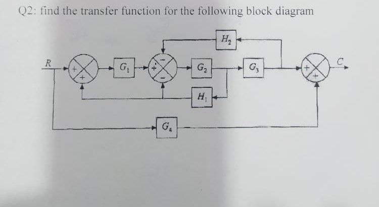 Q2: find the transfer function for the following block diagram
H2
R
G2
G,
H
G.
