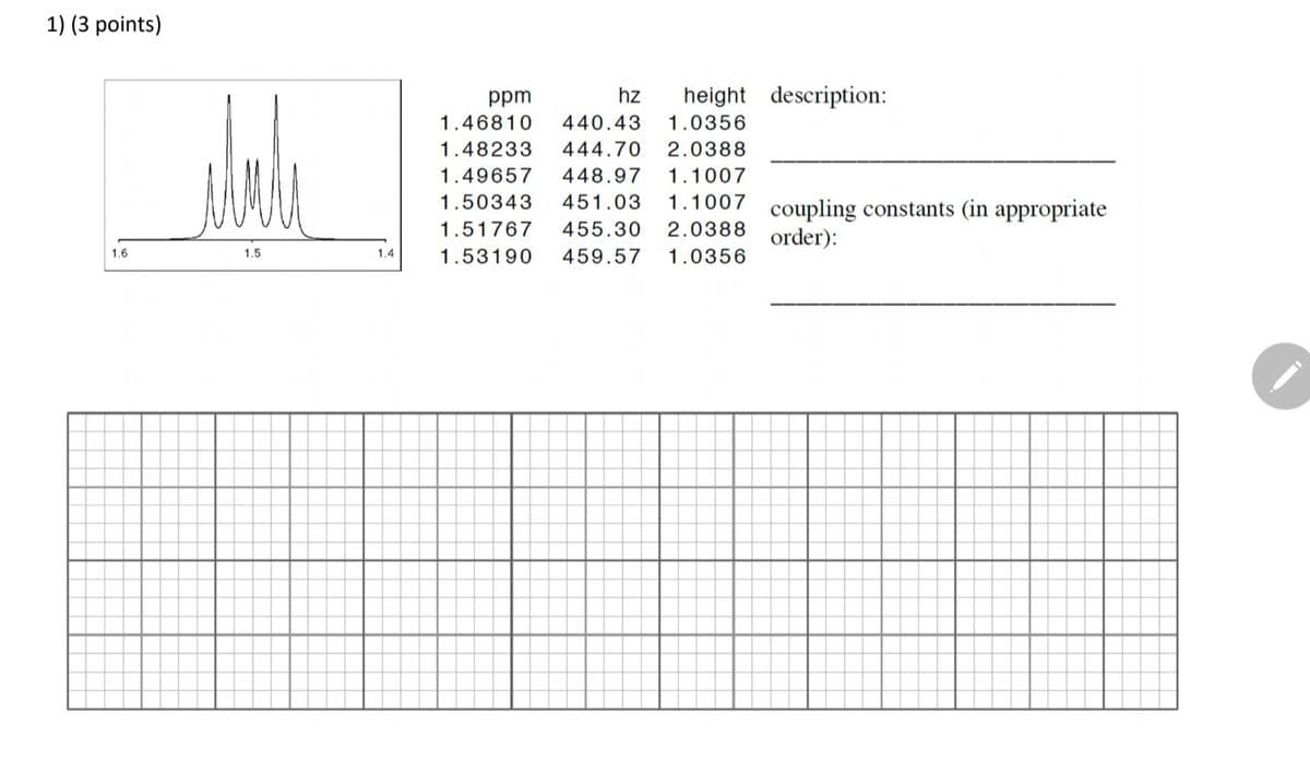 1) (3 points)
1.6
1.5
1.4
height description:
ppm
hz
440.43 1.0356
1.46810
1.48233 444.70 2.0388
1.49657 448.97 1.1007
1.50343 451.03 1.1007 coupling constants (in appropriate
2.0388 order):
1.51767 455.30
1.53190 459.57 1.0356