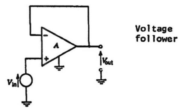 Voltage
follower
Vinl
