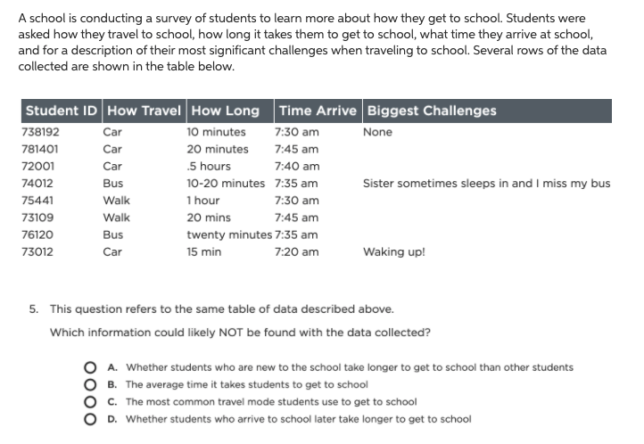 A school is conducting a survey of students to learn more about how they get to school. Students were
asked how they travel to school, how long it takes them to get to school, what time they arrive at school,
and for a description of their most significant challenges when traveling to school. Several rows of the data
collected are shown in the table below.
Student ID How Travel How Long Time Arrive Biggest Challenges
738192
Car
10 minutes
7:30 am
None
781401
Car
20 minutes
7:45 am
72001
Car
.5 hours
7:40 am
Sister sometimes sleeps in and I miss my bus
74012
Bus
10-20 minutes 7:35 am
Walk
1 hour
75441
7:30 am
73109
Walk
20 mins
7:45 am
76120
Bus
twenty minutes 7:35 am
73012
Car
15 min
7:20 am
Waking up!
5. This question refers to the same table of data described above.
Which information could likely NOT be found with the data collected?
A. Whether students who are new to the school take longer to get to school than other students
B. The average time it takes students to get to school
C. The most common travel mode students use to get to school
D. Whether students who arrive to school later take longer to get to school
0000
