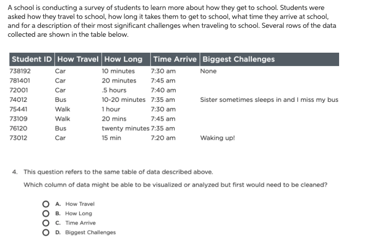 A school is conducting a survey of students to learn more about how they get to school. Students were
asked how they travel to school, how long it takes them to get to school, what time they arrive at school,
and for a description of their most significant challenges when traveling to school. Several rows of the data
collected are shown in the table below.
Student ID How Travel How Long Time Arrive Biggest Challenges
738192
Car
10 minutes
7:30 am
None
781401
Car
20 minutes
7:45 am
72001
Car
.5 hours
7:40 am
Sister sometimes sleeps in and I miss my bus
74012
Bus
10-20 minutes 7:35 am
75441
Walk
1 hour
7:30 am
73109
Walk
20 mins
7:45 am
76120
Bus
twenty minutes 7:35 am
73012
Car
15 min
7:20 am
Waking up!
4. This question refers to the same table of data described above.
Which column of data might be able to be visualized or analyzed but first would need to be cleaned?
A. How Travel
B. How Long
C. Time Arrive
D. Biggest Challenges
0000
